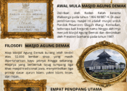 Menelusuri Sejarah Masjid Agung Demak: Warisan Budaya dari Abad ke-15