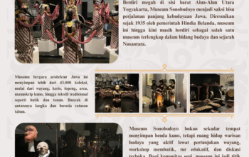 Museum Sonobudoyo: Titik Temu Warisan dan Kehidupan Budaya Yogyakarta