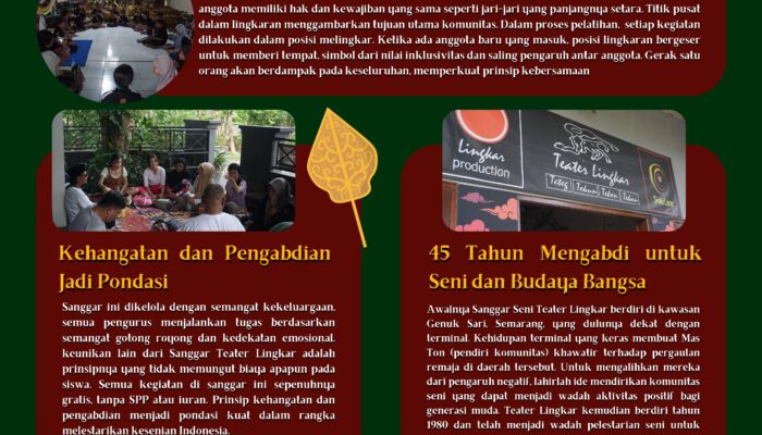 Pelestarian Seni Pertunjukan oleh Sanggar Seni Teater Lingkar Semarang